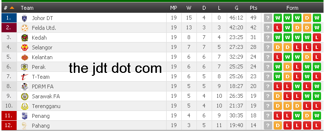 carta liga super 2016, carta liga super 2016, 