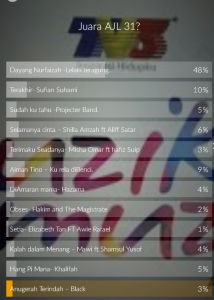 ajl , undian ajl kali ke 31, 