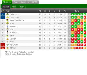 liga perdana, liga premier, 