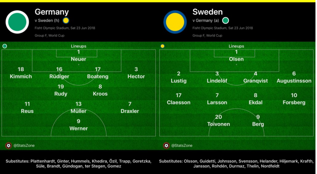 line up germany vs sweden 