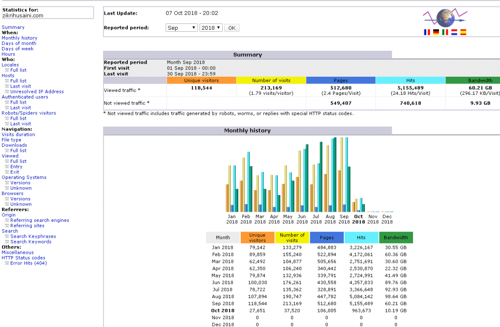 traffik blog zikri husaini, zikri husaini