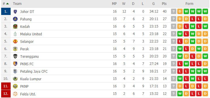 carta liga super 14 jun 2019,