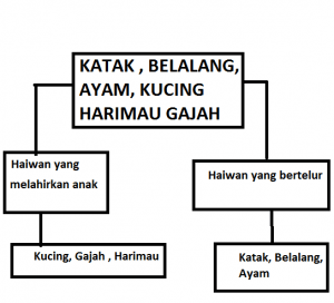 pengelasan, 