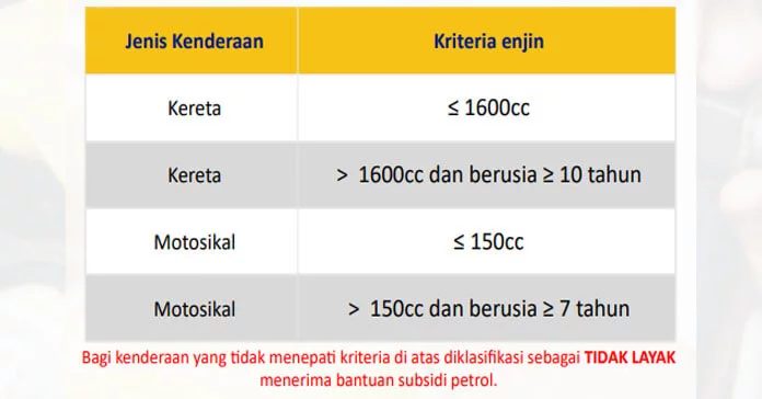 program subsidi petrol