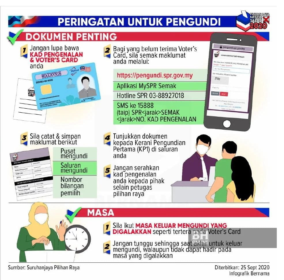 sop prn sabah