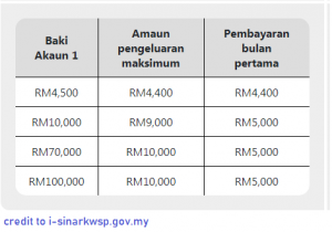 kategori pengeluaran kwsp akaun 1, i-sinar
