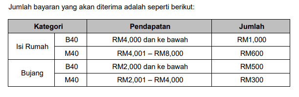 bpn.20 bayaran