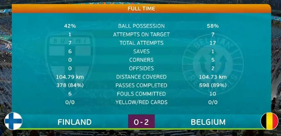 statistik finland vs belgium 