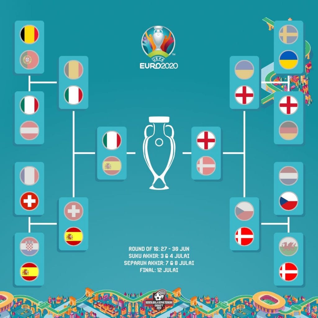 final euro 2020