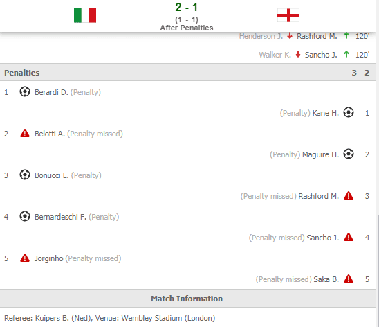 penalti england vs italy