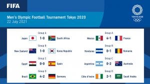 keputusan sukan bolasepak olimpik 22 julai 2021