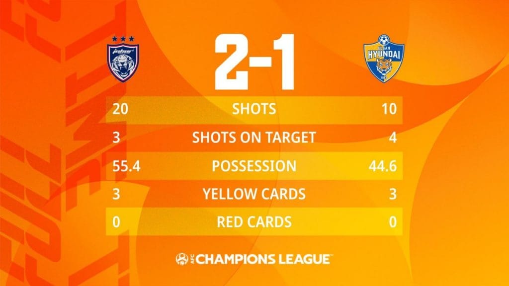 statistic perlawanan jdt vs ulsan hyundai