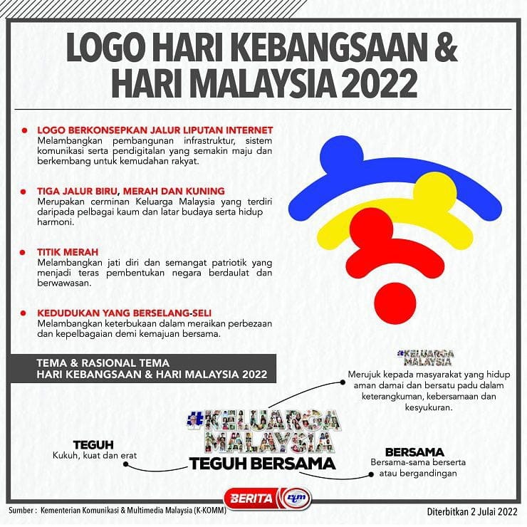 hari kebangsaan logo maksud