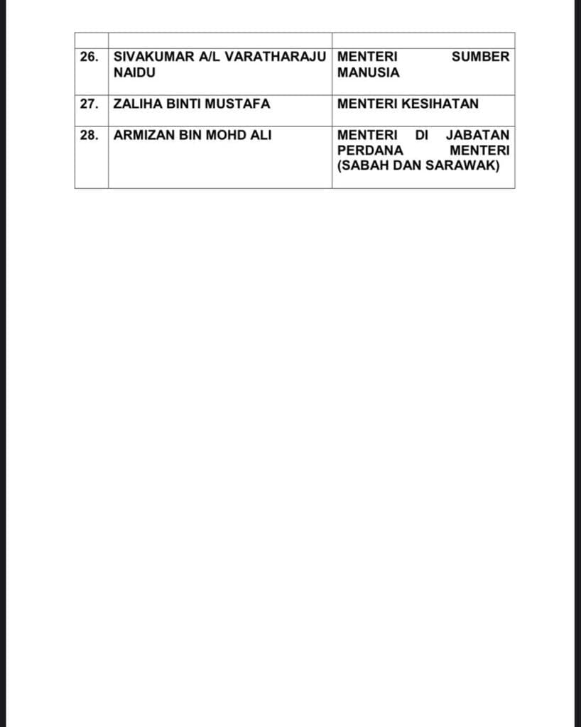 SENARAI PENUH ANGGOTA JEMAAH MENTERI PART1