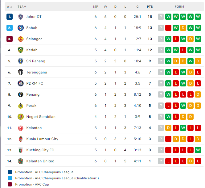 carta liga super 31.3.2023
