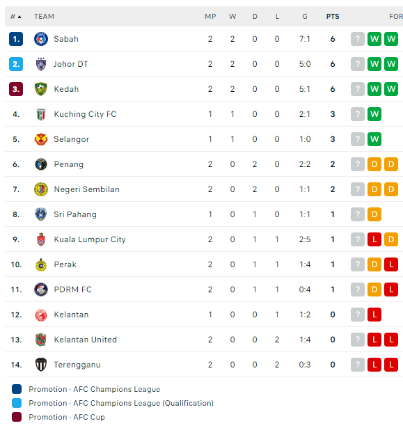carta ligasuper 1.3.2023