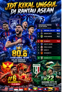 jdt kuasa asean